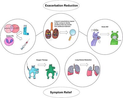 Chronic obstructive pulmonary disease (COPD) and COPD-like phenotypes